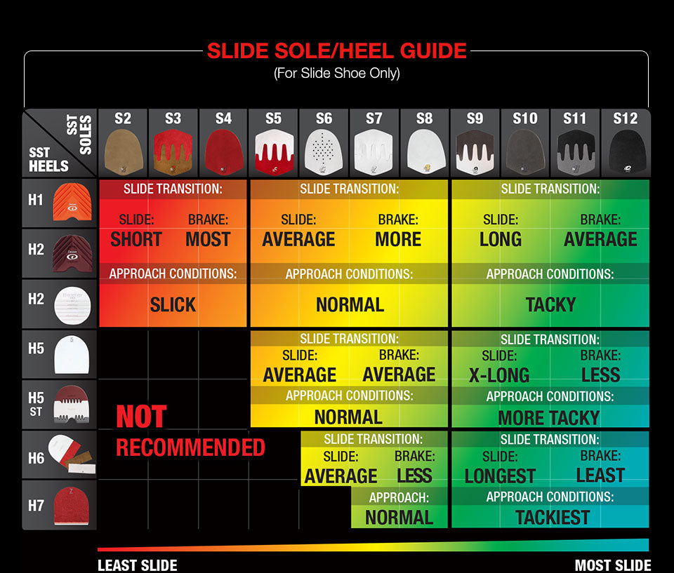 Replacement shoe soles